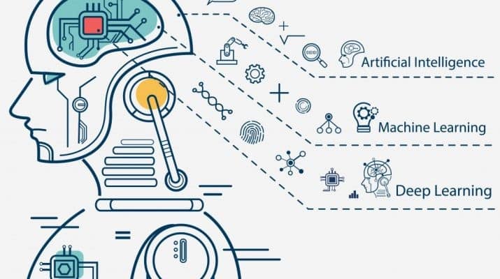 The Evolution of AI Models