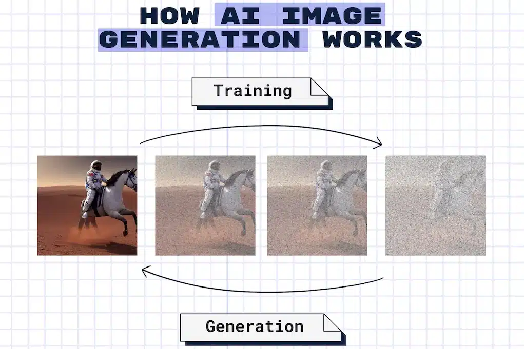 AI Image Generation